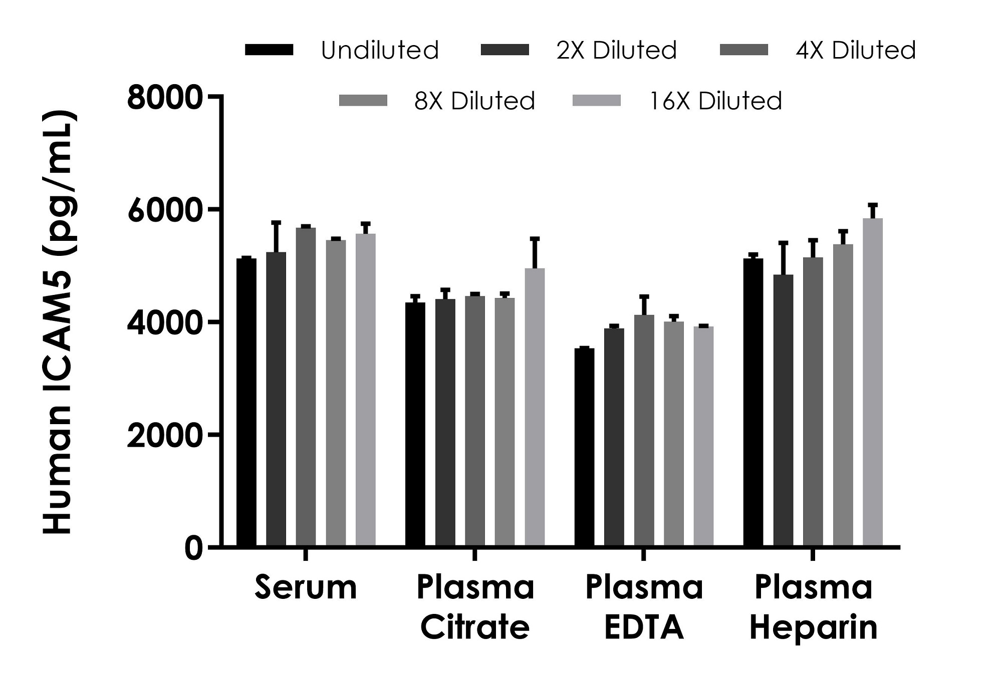 Sandwich ELISA - Human ICAM5 ELISA Kit (AB314854), expandable thumbnail