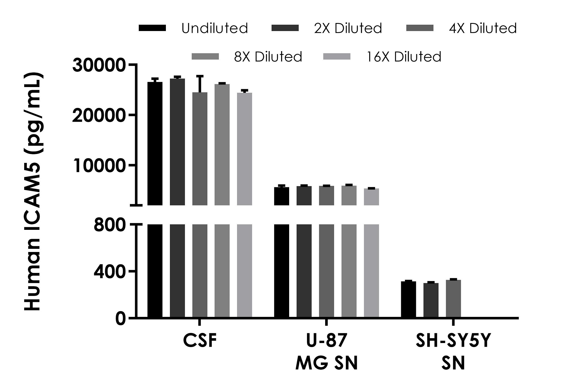 Sandwich ELISA - Human ICAM5 ELISA Kit (AB314854), expandable thumbnail