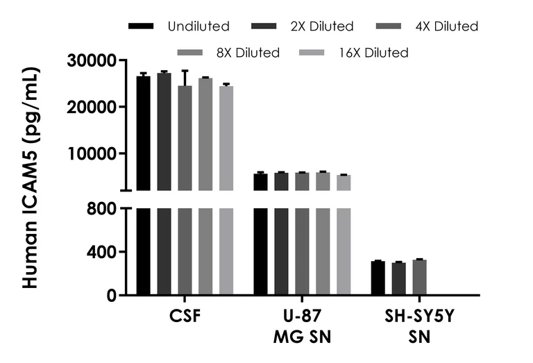 Sandwich ELISA - Human ICAM5 ELISA Kit (AB314854)