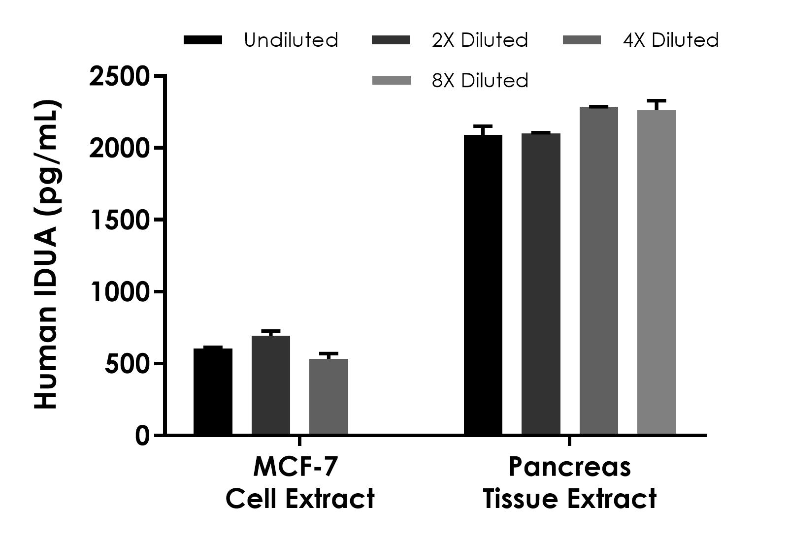 Sandwich ELISA - Human IDUA ELISA Kit (AB315783)