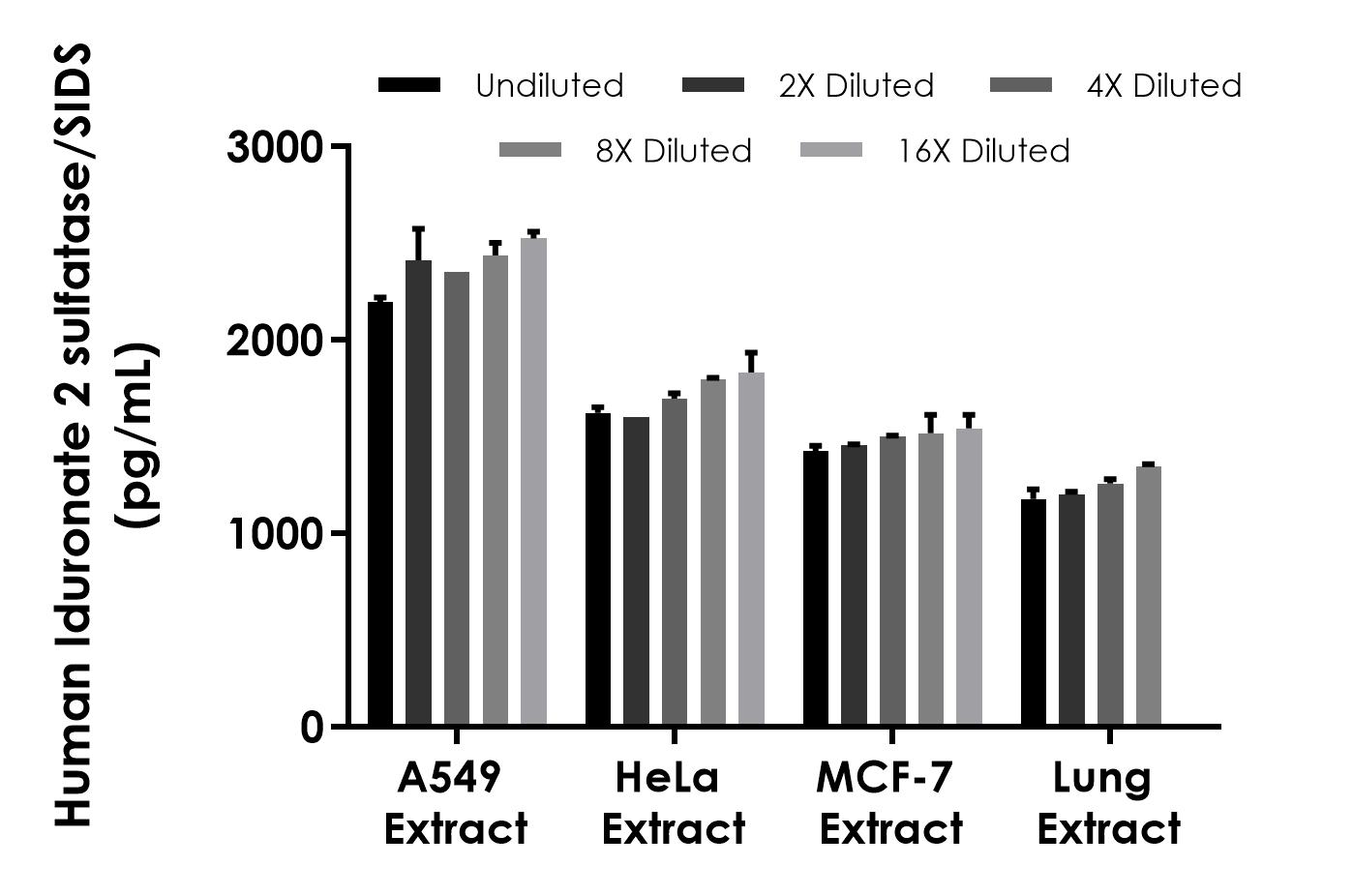 Sandwich ELISA - Human Iduronate 2 sulfatase/SIDS ELISA Kit (AB322432), expandable thumbnail