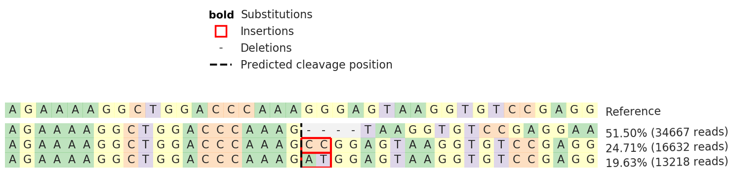 Next Generation Sequencing - Human IFI16 knockout Jurkat cell line (AB273854), expandable thumbnail