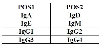 Multiplex Protein Detection - Human Ig Isotyping Antibody Array (8 Targets) - Quantitative (AB197452)