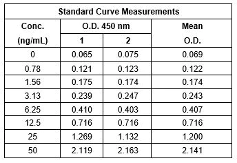 Sandwich ELISA - Human IgA ELISA Kit (AB196263)