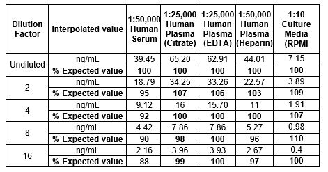Human IgA ELISA Kit (ab196263) | Abcam
