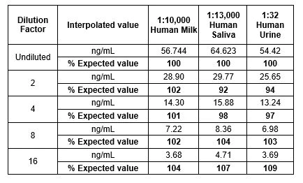 Sandwich ELISA - Human IgA ELISA Kit (AB196263)
