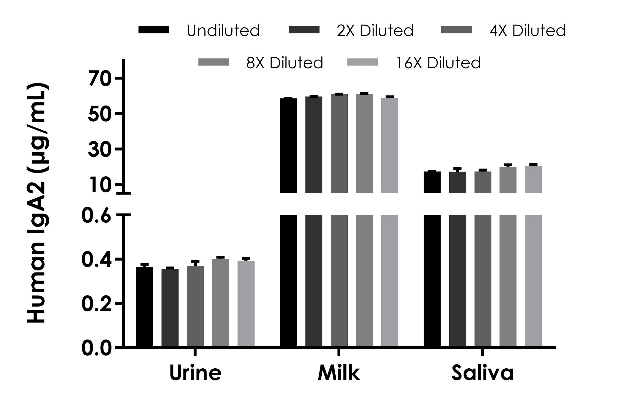 Sandwich ELISA - Human IgA2 ELISA Kit (AB315787)