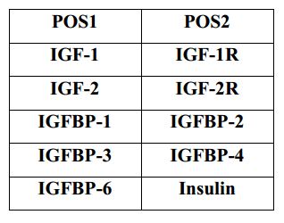 Multiplex Protein Detection - Human IGF Signaling Antibody Array (10 Targets) - Quantitative (AB197446)