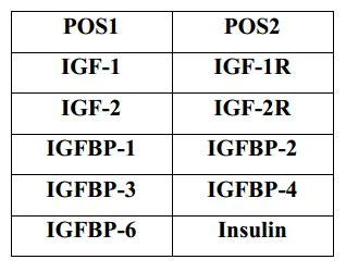 Multiplex Protein Detection - Human IGF Signaling Antibody Array (10 Targets) - Quantitative (AB197446)