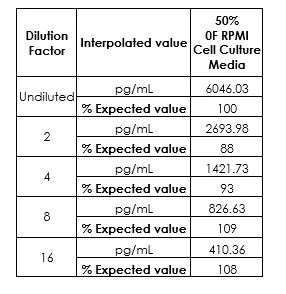 Sandwich ELISA - Human IGF1 ELISA Kit (AB211651)