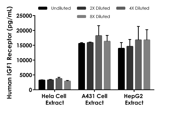 Sandwich ELISA - Human IGF1 Receptor ELISA Kit (AB275102)