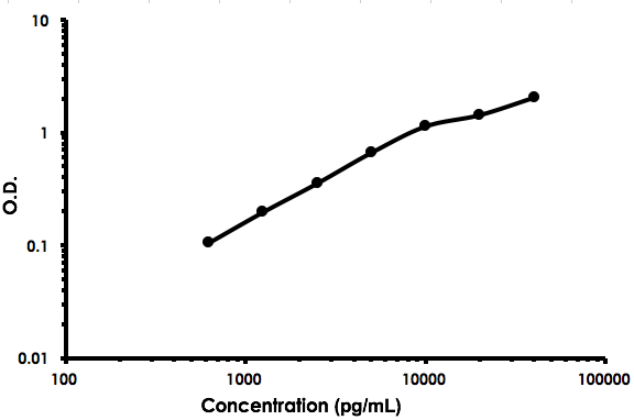 Human IGFBP7 ELISA Kit