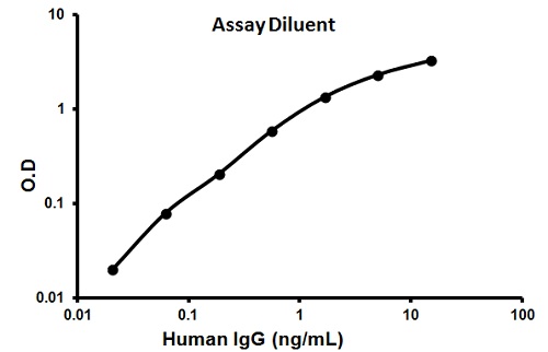 Human IgG ELISA Kit