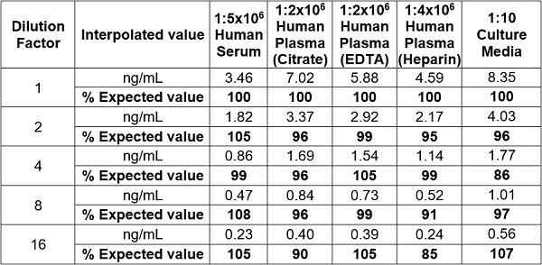 Sandwich ELISA - Human IgG ELISA Kit (ab195215), expandable thumbnail
