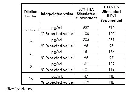 Sandwich ELISA - Human IL-1 beta ELISA Kit (AB214025)
