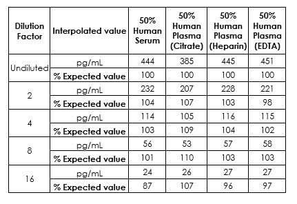Sandwich ELISA - Human IL-1 beta ELISA Kit (AB214025)