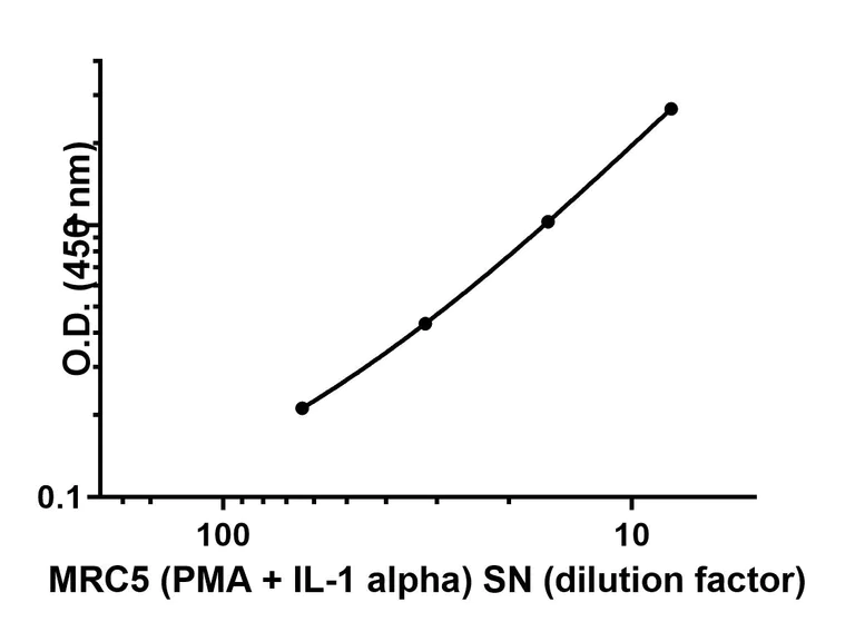 Sandwich ELISA - Human IL-11 ELISA Kit (AB189569)