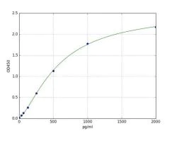Sandwich ELISA - Human IL-11 ELISA Kit (AB285297)