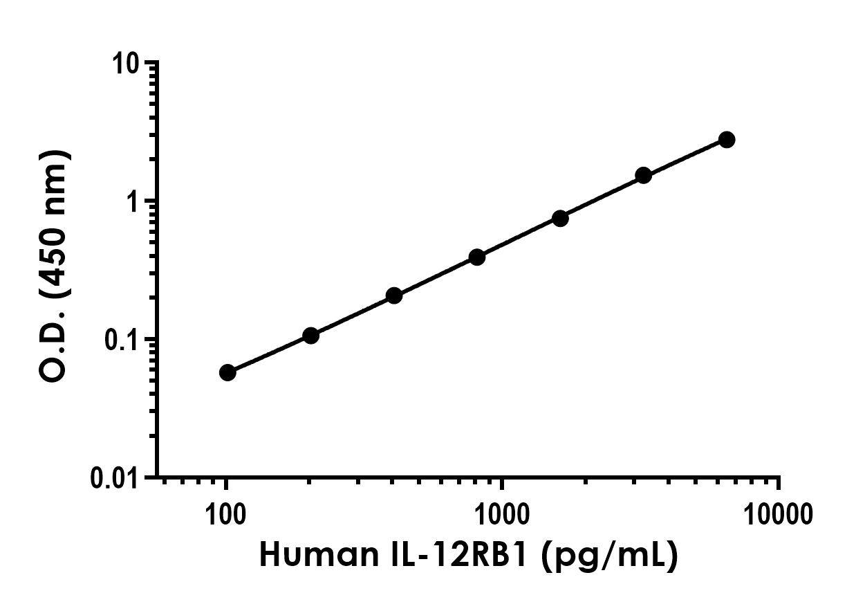 Sandwich ELISA - Human IL-12RB1 ELISA Kit (AB303737), expandable thumbnail