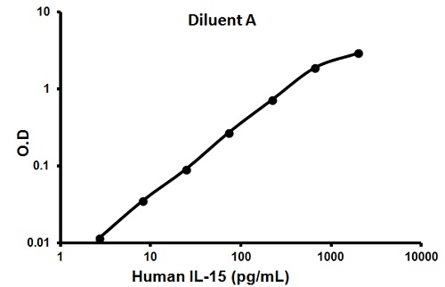 Human IL-15 ELISA Kit