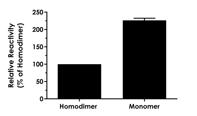 Sandwich ELISA - Human IL-17F ELISA Kit (AB309176)