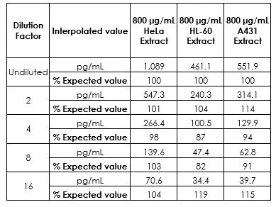 Sandwich ELISA - Human IL-18 ELISA Kit (AB215539)