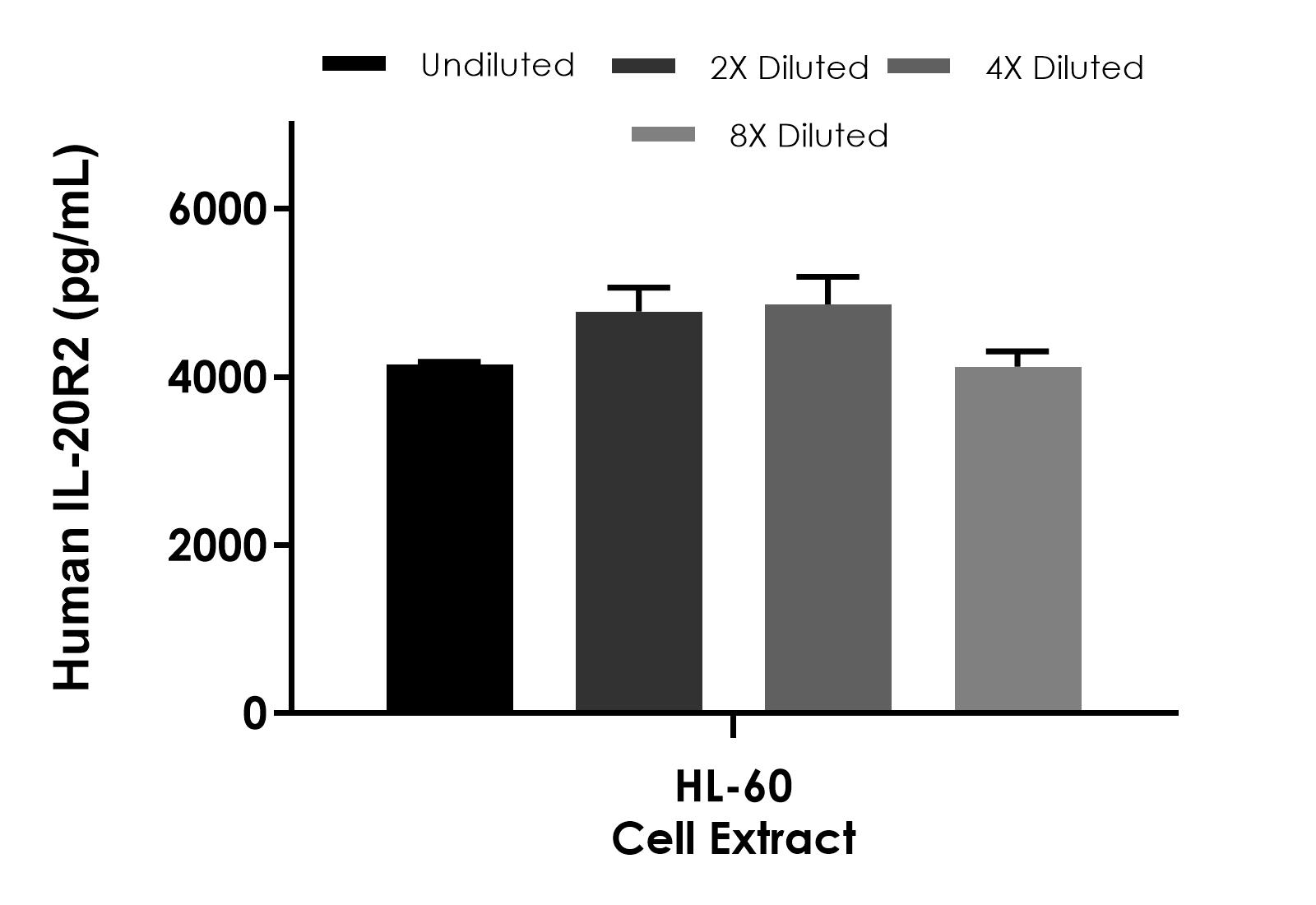 Sandwich ELISA - Human IL-20R2 ELISA Kit (AB314366), expandable thumbnail