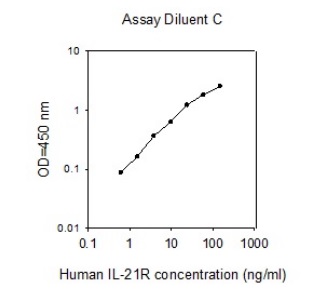 ELISA - Human IL-21R ELISA Kit (AB277473)