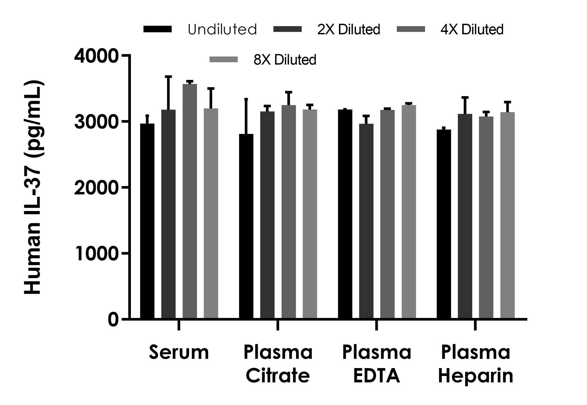 Sandwich ELISA - Human IL-37 ELISA Kit (AB300313)