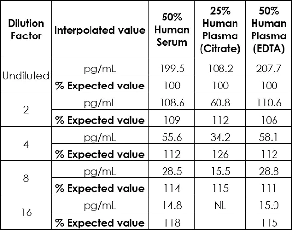 Sandwich ELISA - Human IL-6 ELISA Kit (AB178013)