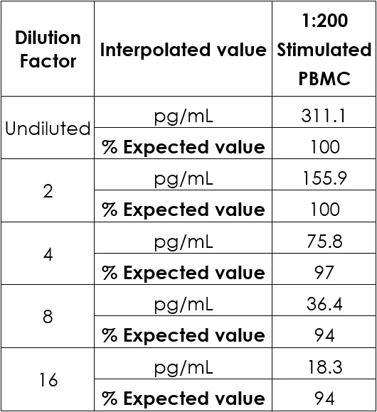 Sandwich ELISA - Human IL-6 ELISA Kit (AB178013)