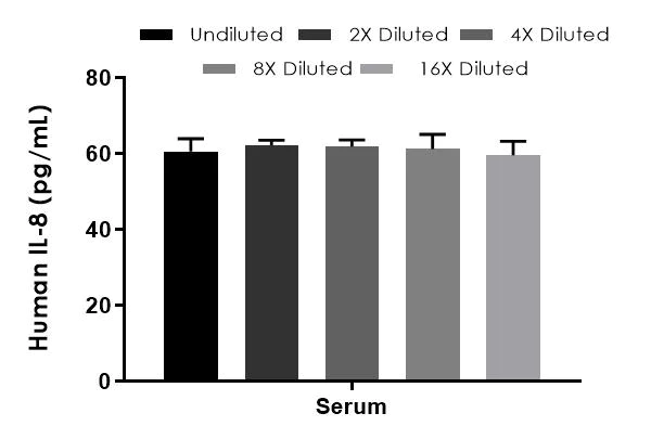 Sandwich ELISA - Human IL-8 ELISA Kit (AB214030)
