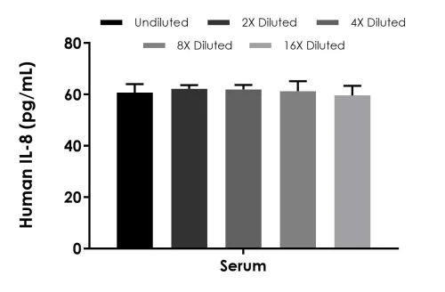 Sandwich ELISA - Human IL-8 ELISA Kit, Fluorescent (AB229402)
