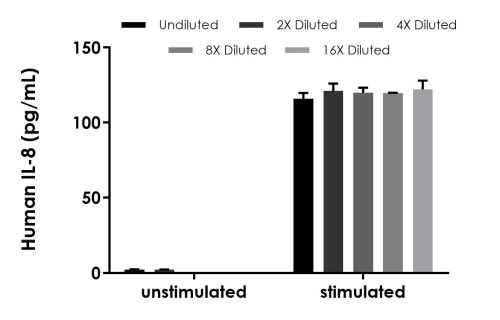 Sandwich ELISA - Human IL-8 ELISA Kit, Fluorescent (AB229402), expandable thumbnail