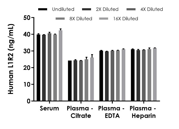 Sandwich ELISA - Human IL1R2 ELISA Kit (AB269548), expandable thumbnail