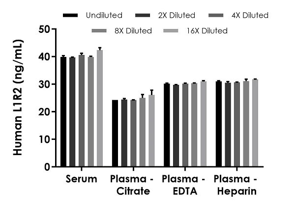 Sandwich ELISA - Human IL1R2 ELISA Kit (AB269548)