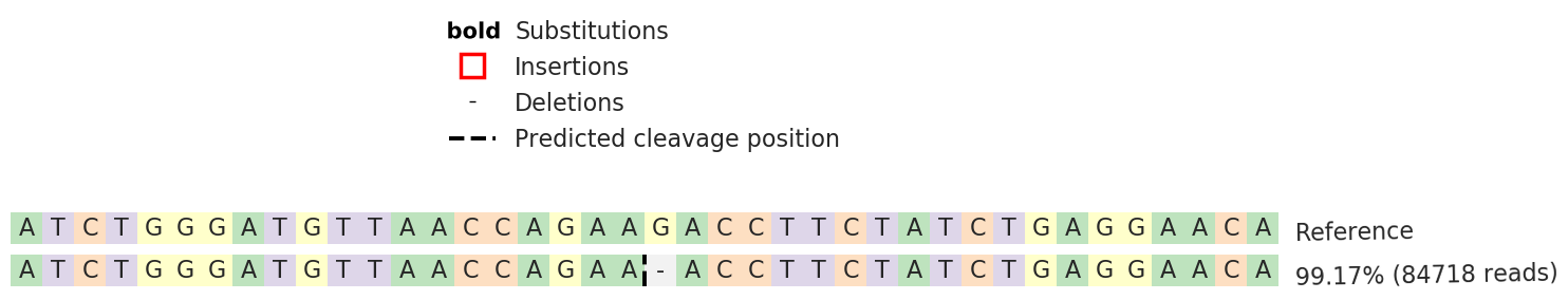 Human IL1RN knockout A-431 cell line