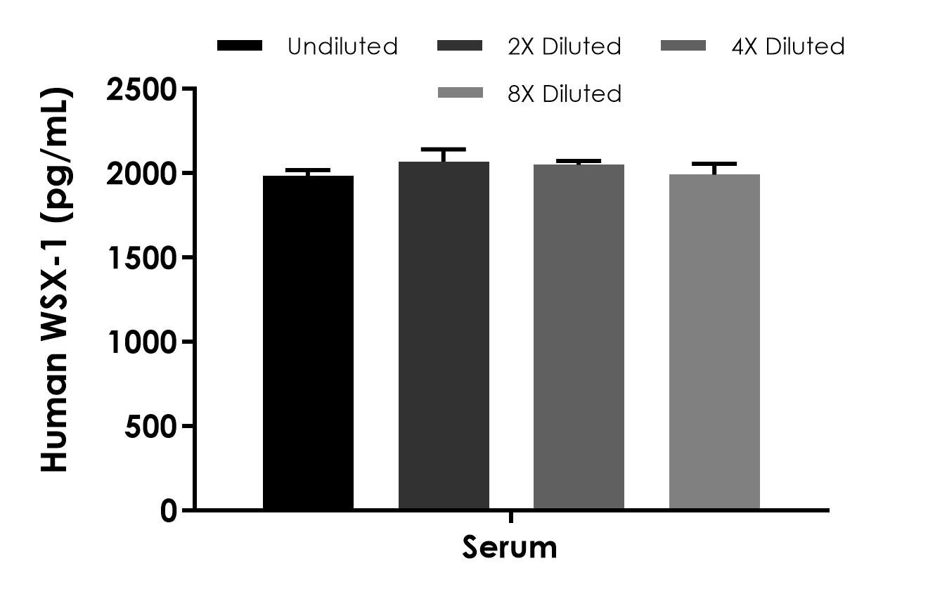 Sandwich ELISA - Human IL27RA/WSX-1 ELISA Kit (AB314362)