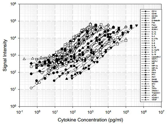 Multiplex Protein Detection - Human Immune Response Antibody Array (40 Targets) - Quantitative (AB197448)