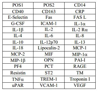 Multiplex Protein Detection - Human Immune Response Antibody Array (40 Targets) - Quantitative (AB197448)