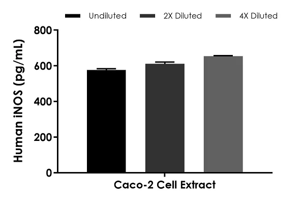 Human iNOS ELISA Kit, colorimetric, 90-min ELISA (ab253217) | Abcam