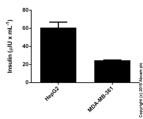 Sandwich ELISA - Human Insulin ELISA Kit (AB100578)