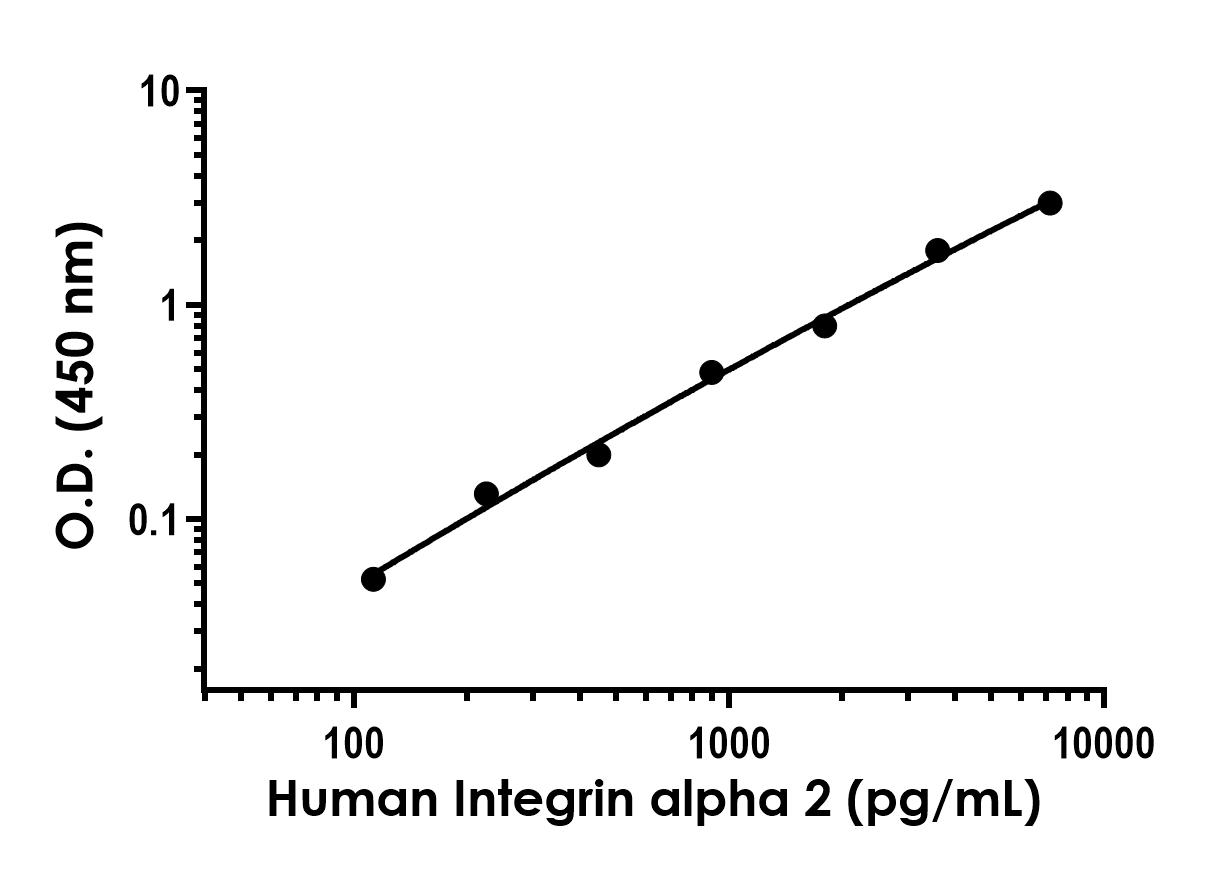 Sandwich ELISA - Human Integrin alpha 2 ELISA Kit (AB323925), expandable thumbnail