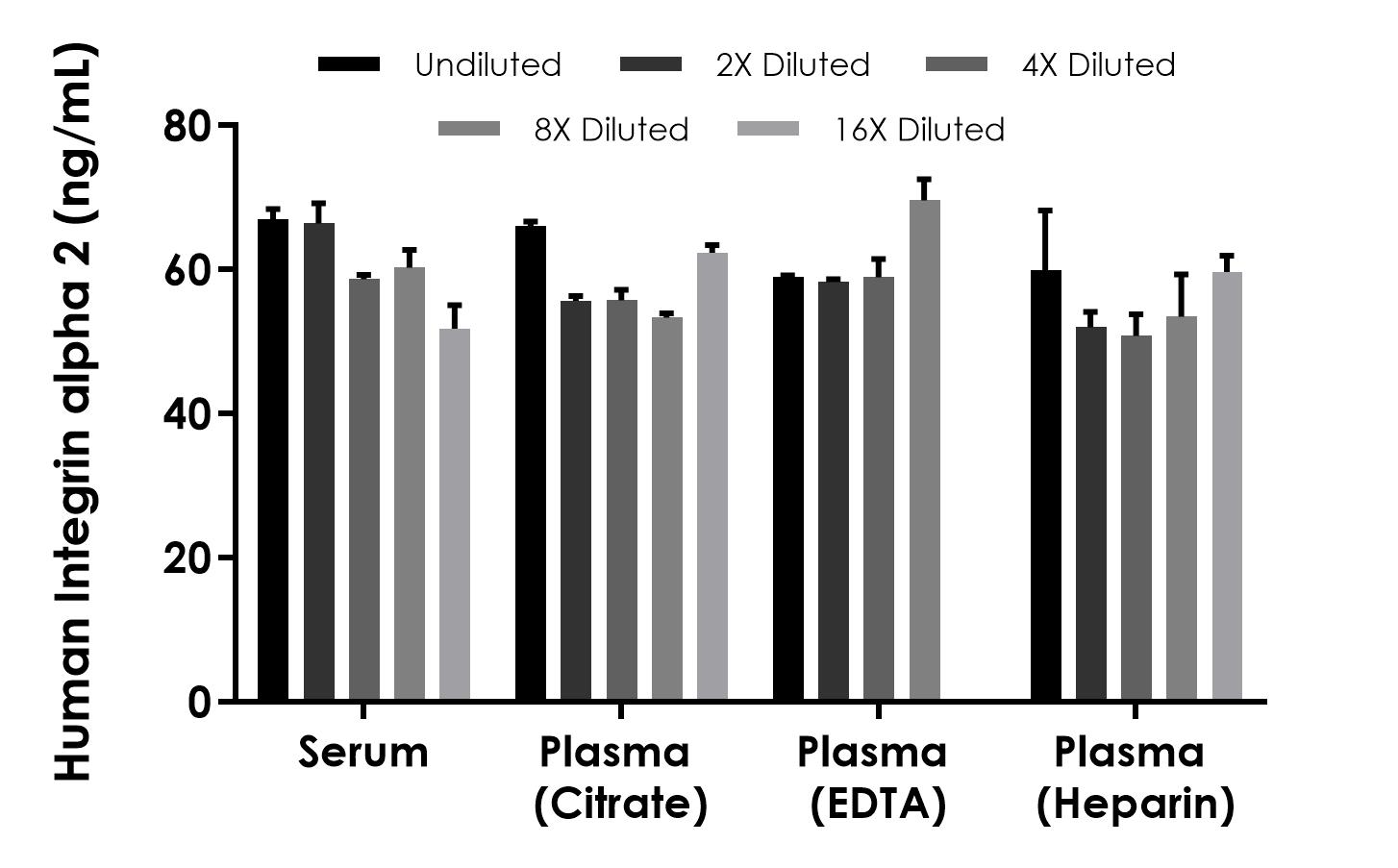 Sandwich ELISA - Human Integrin alpha 2 ELISA Kit (AB323925), expandable thumbnail