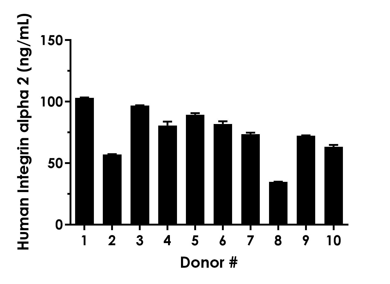 Sandwich ELISA - Human Integrin alpha 2 ELISA Kit (AB323925), expandable thumbnail