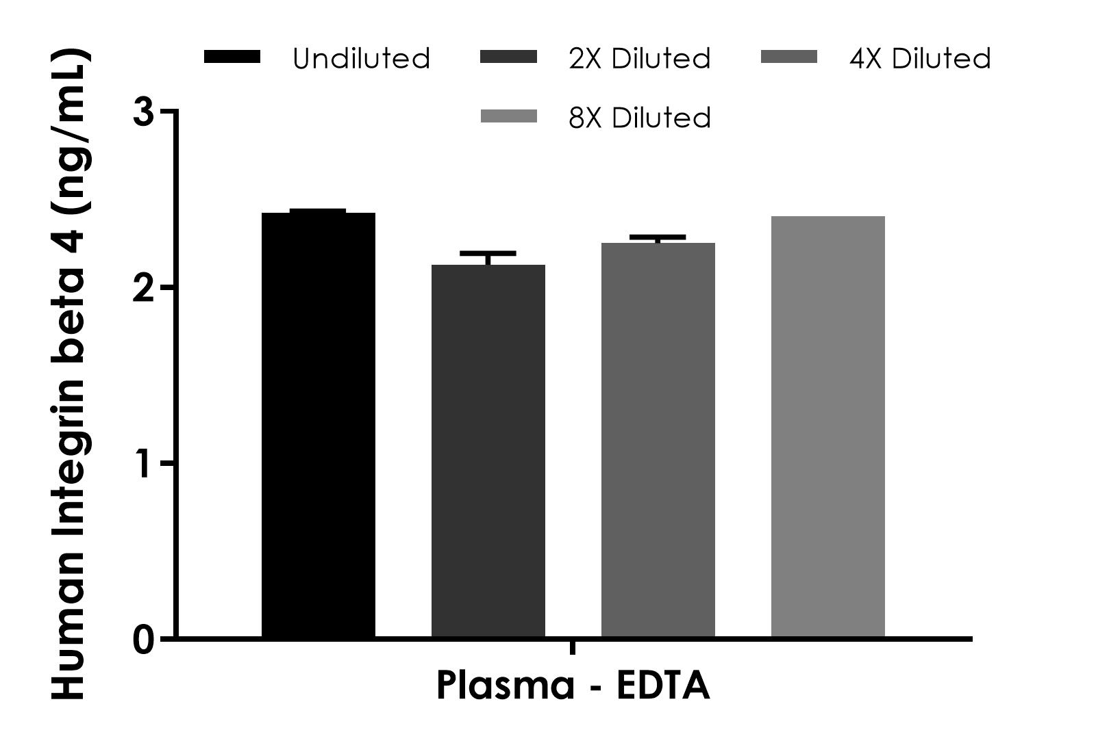 Sandwich ELISA - Human Integrin beta 4 ELISA Kit - Extracellular (AB314597)
