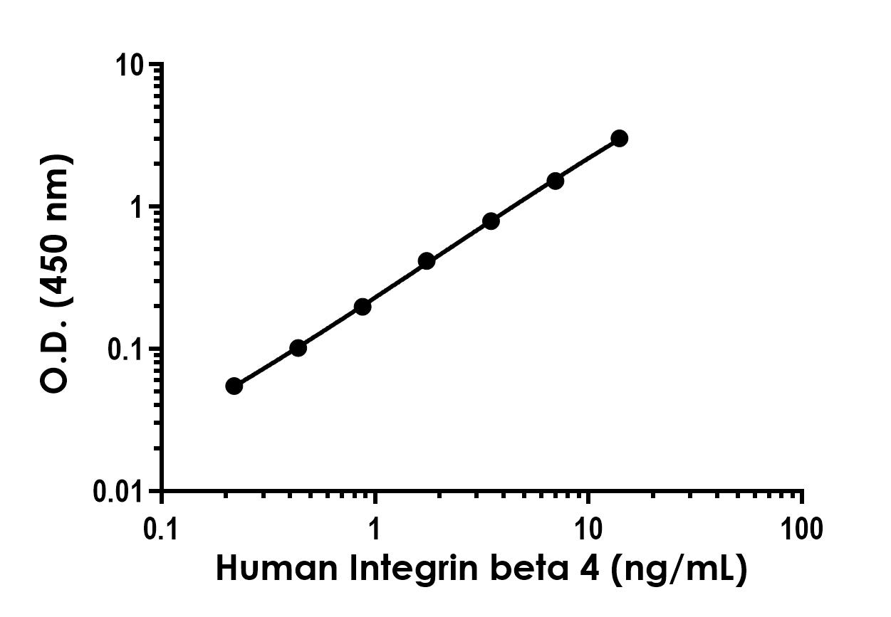 Sandwich ELISA - Human Integrin beta 4 ELISA Kit - Intracellular (AB309113), expandable thumbnail