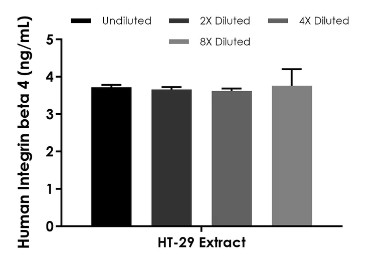 Sandwich ELISA - Human Integrin beta 4 ELISA Kit - Intracellular (AB309113)