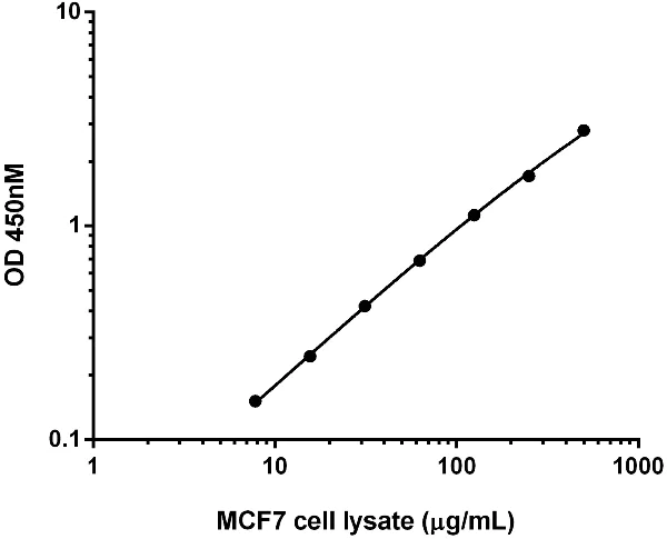 ELISA - Human Interferon gamma Receptor 1 ELISA Kit (CD119) (AB173193)
