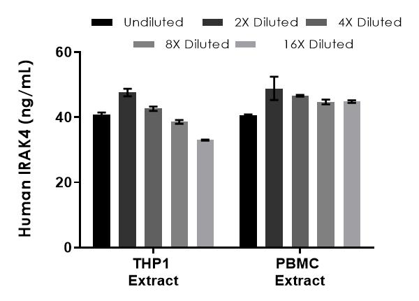 Human IRAK4 Antibody Pair - BSA and Azide free